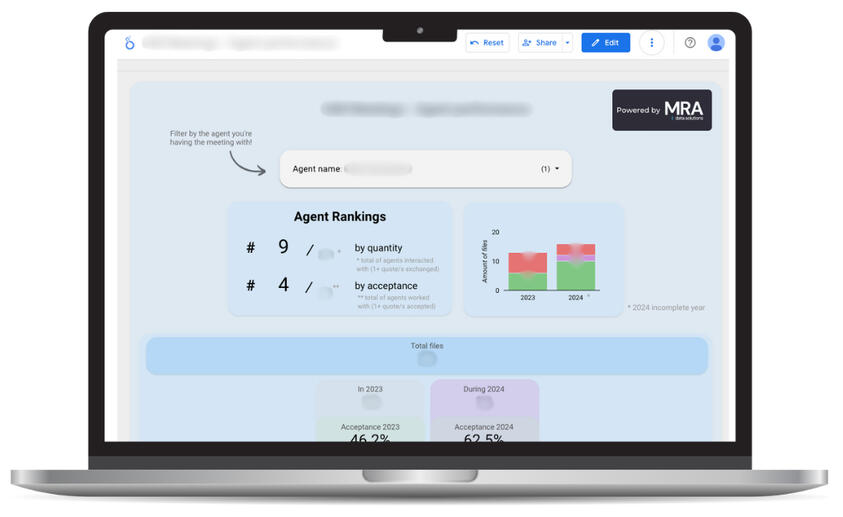 Visualización de Performance de proveedores