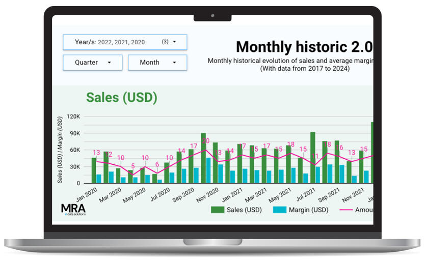 Visualización sobre Evolución de Ventas y Márgenes negocio