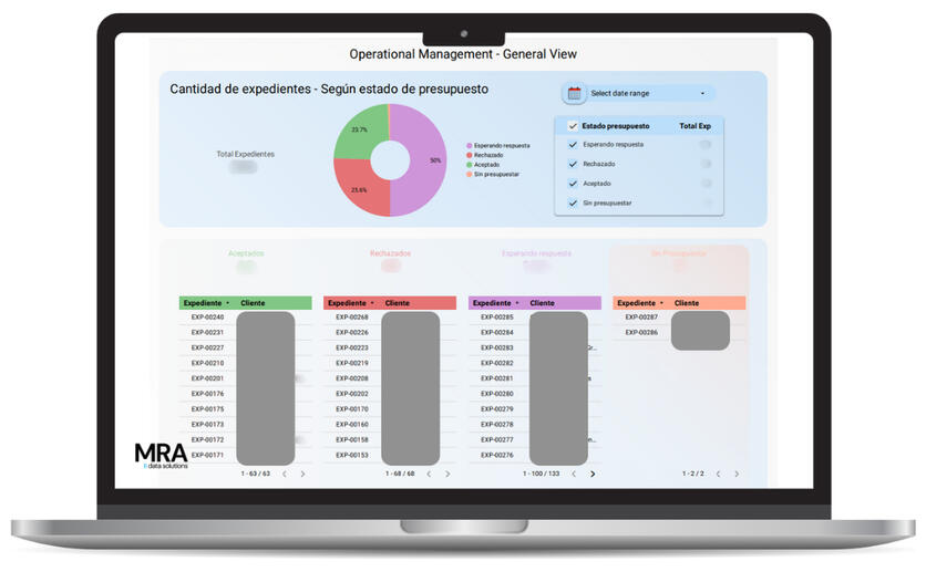 Visualización de Performance Operativo