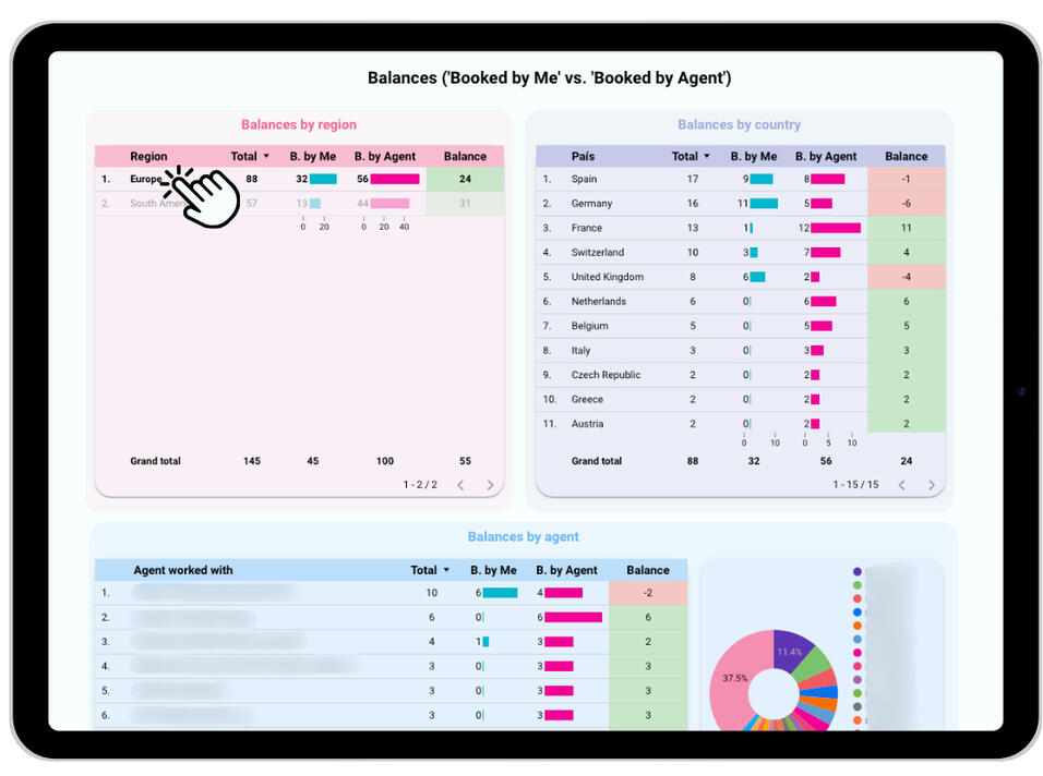 Producto &quot;Agent Reciprocity Report&quot;