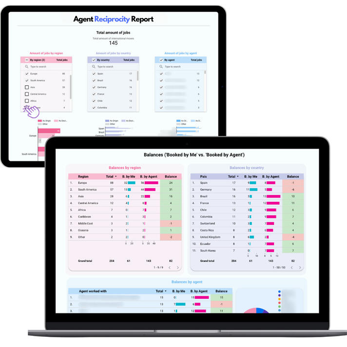 Producto &quot;Agent Reciprocity Report&quot;