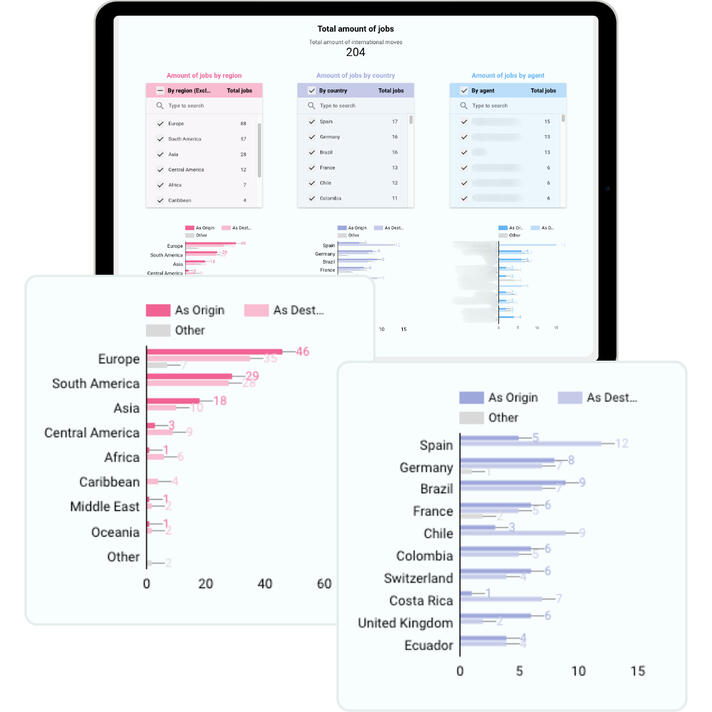 Producto &quot;Agent Reciprocity Report&quot;